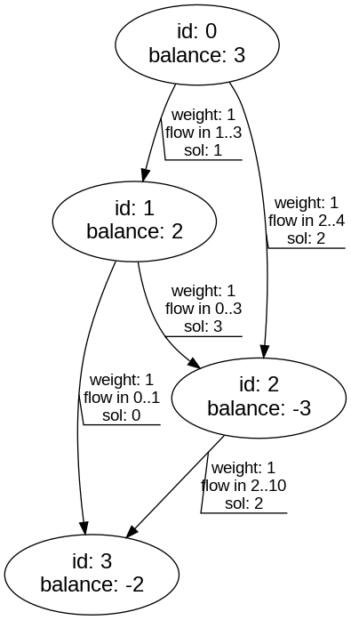 images/network_flow